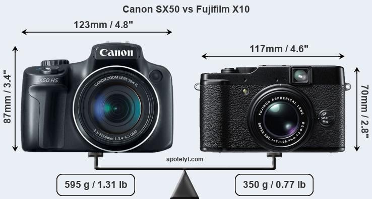 Size Canon SX50 vs Fujifilm X10
