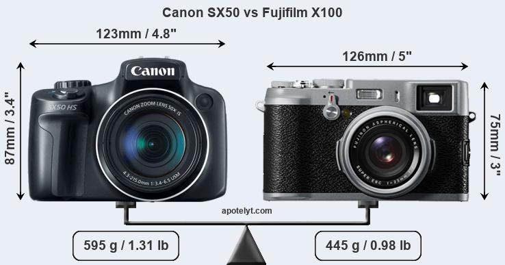 Size Canon SX50 vs Fujifilm X100