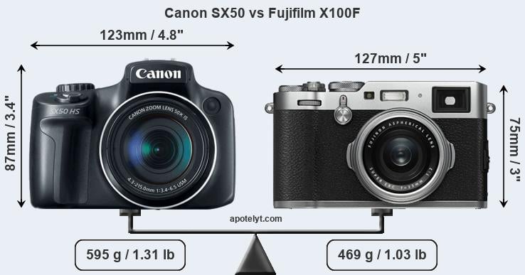 Size Canon SX50 vs Fujifilm X100F