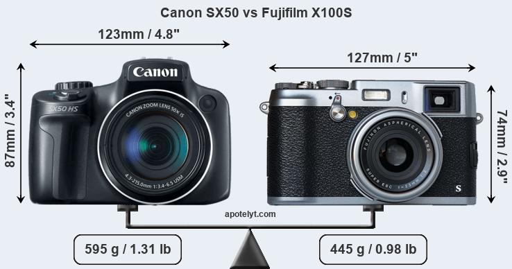 Size Canon SX50 vs Fujifilm X100S