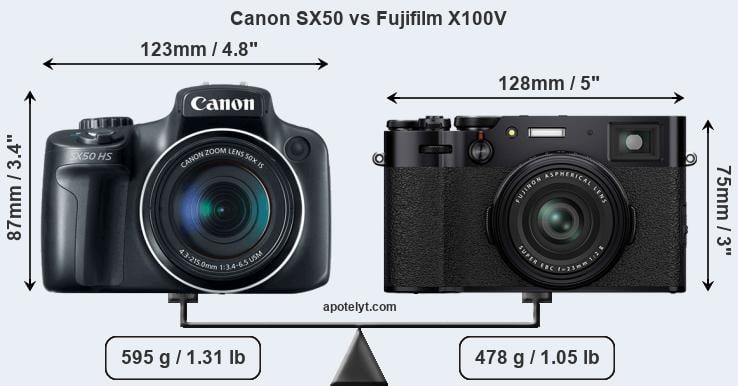 Size Canon SX50 vs Fujifilm X100V