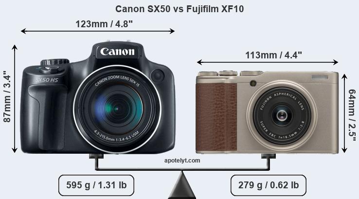 Size Canon SX50 vs Fujifilm XF10