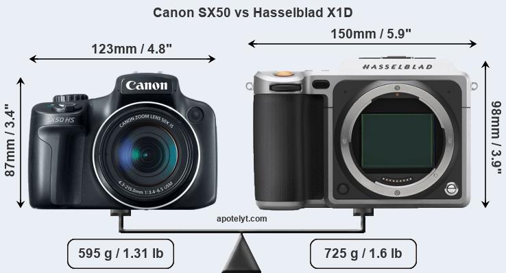 Size Canon SX50 vs Hasselblad X1D