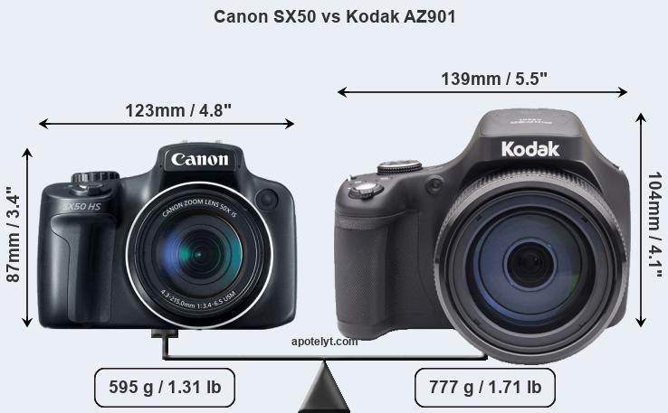 Size Canon SX50 vs Kodak AZ901