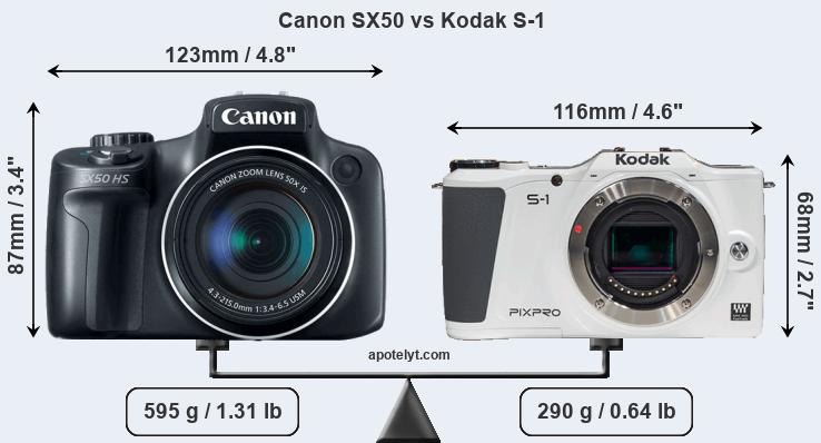 Size Canon SX50 vs Kodak S-1