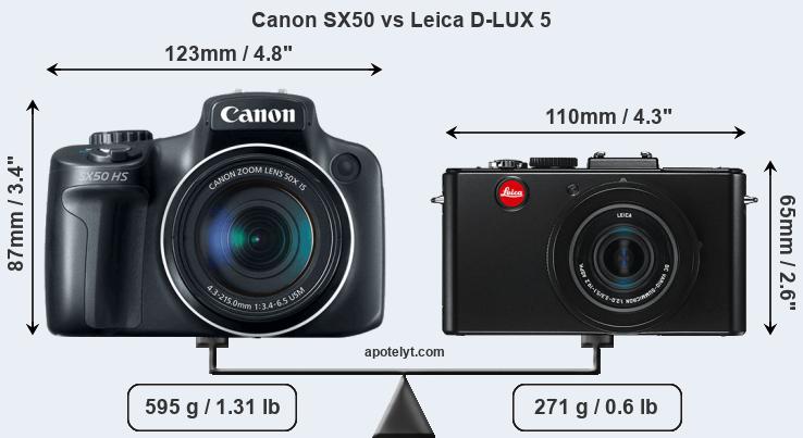 Size Canon SX50 vs Leica D-LUX 5