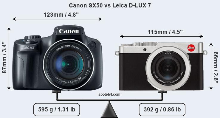 Size Canon SX50 vs Leica D-LUX 7