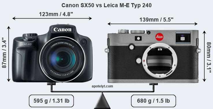 Size Canon SX50 vs Leica M-E Typ 240