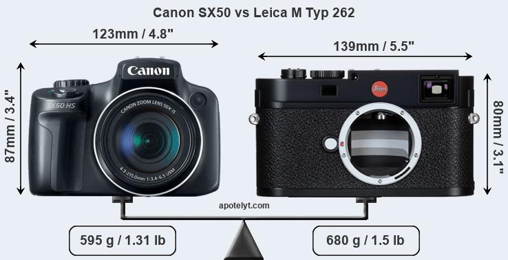 Size Canon SX50 vs Leica M Typ 262