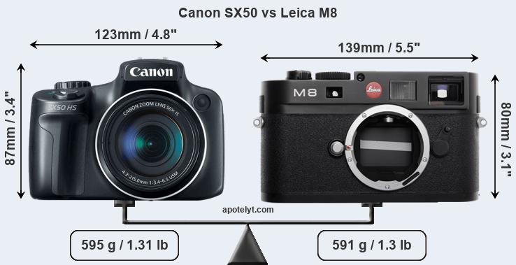 Size Canon SX50 vs Leica M8
