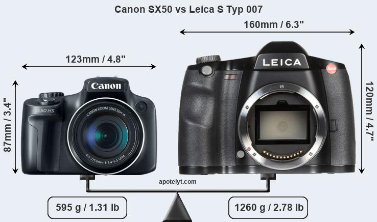 Size Canon SX50 vs Leica S Typ 007