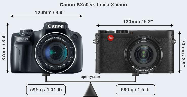 Size Canon SX50 vs Leica X Vario