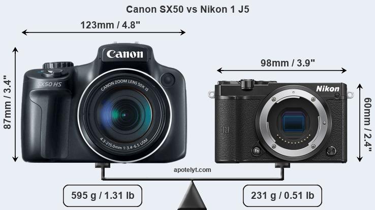 Size Canon SX50 vs Nikon 1 J5