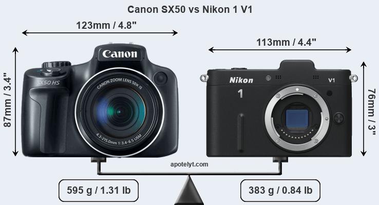 Size Canon SX50 vs Nikon 1 V1