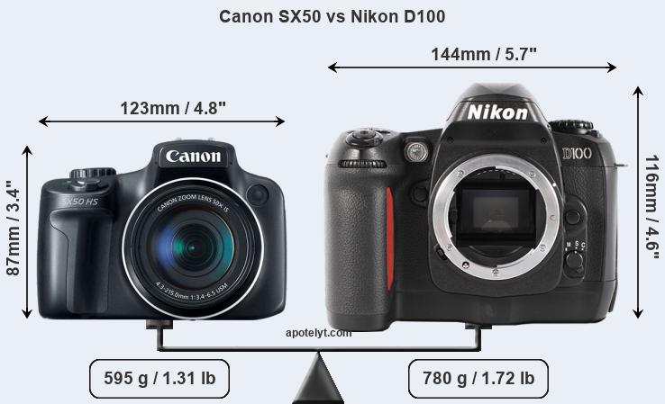 Size Canon SX50 vs Nikon D100