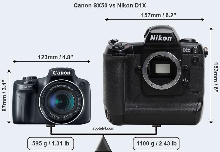 Size Canon SX50 vs Nikon D1X