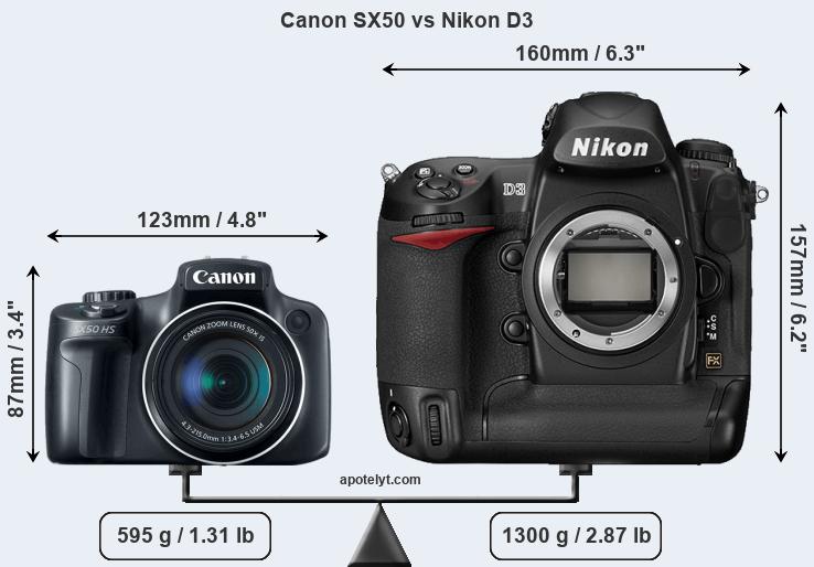 Size Canon SX50 vs Nikon D3