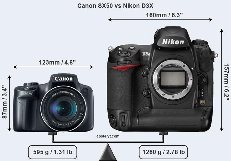 Size Canon SX50 vs Nikon D3X