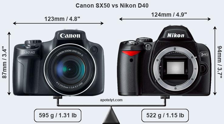 Size Canon SX50 vs Nikon D40