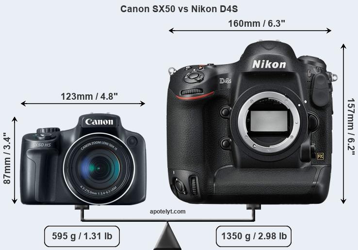 Size Canon SX50 vs Nikon D4S