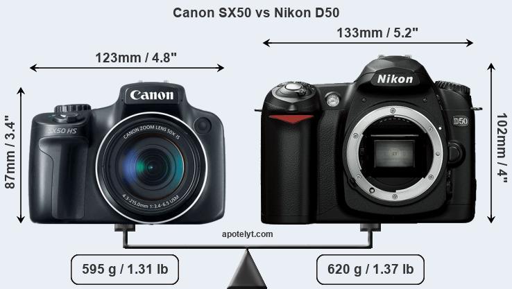 Size Canon SX50 vs Nikon D50