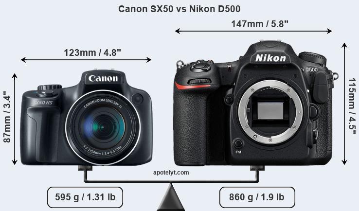 Size Canon SX50 vs Nikon D500