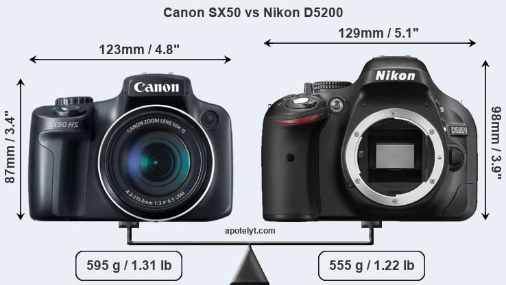 Size Canon SX50 vs Nikon D5200