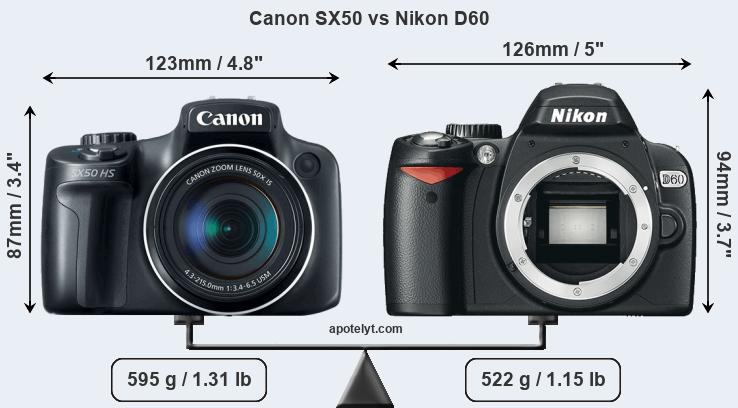 Size Canon SX50 vs Nikon D60