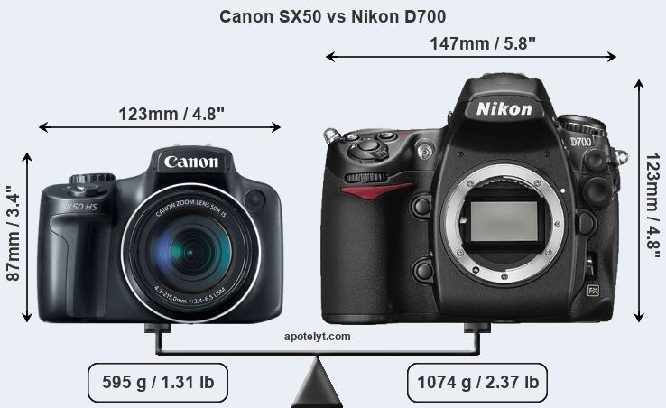 Size Canon SX50 vs Nikon D700
