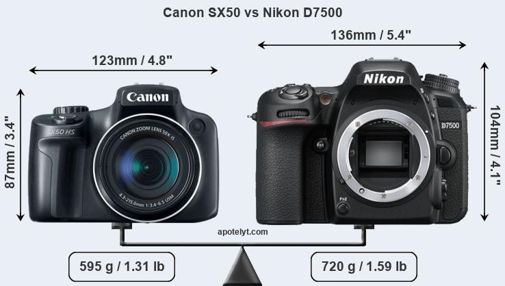 Size Canon SX50 vs Nikon D7500