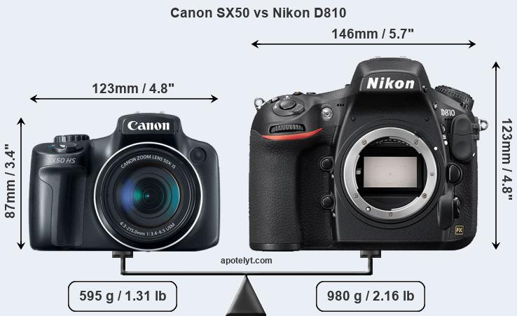 Size Canon SX50 vs Nikon D810