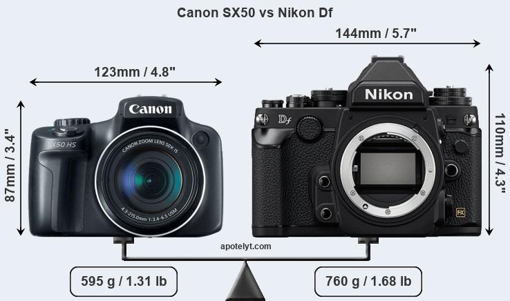 Size Canon SX50 vs Nikon Df