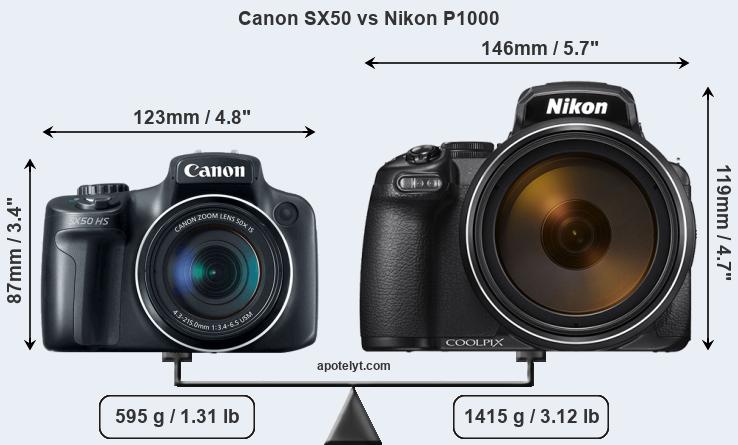 Size Canon SX50 vs Nikon P1000