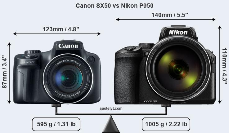 Size Canon SX50 vs Nikon P950