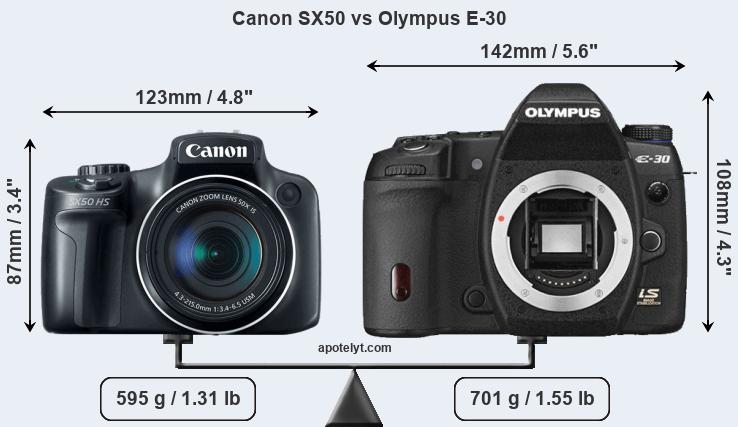Size Canon SX50 vs Olympus E-30