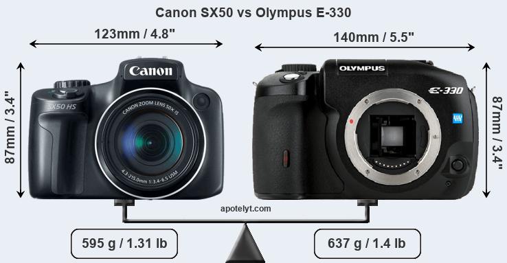 Size Canon SX50 vs Olympus E-330