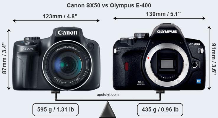 Size Canon SX50 vs Olympus E-400