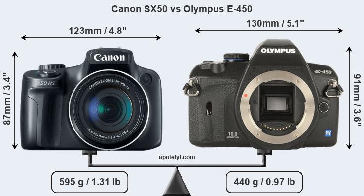 Size Canon SX50 vs Olympus E-450