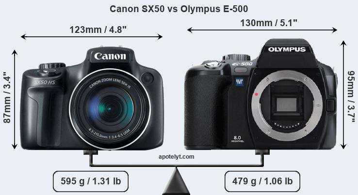 Size Canon SX50 vs Olympus E-500