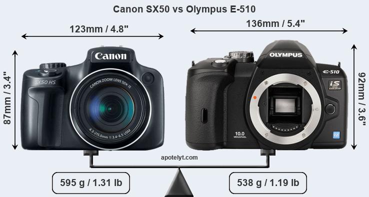 Size Canon SX50 vs Olympus E-510