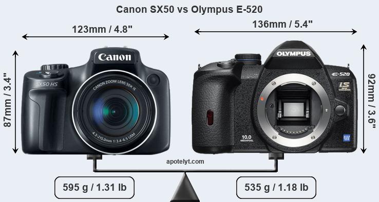 Size Canon SX50 vs Olympus E-520