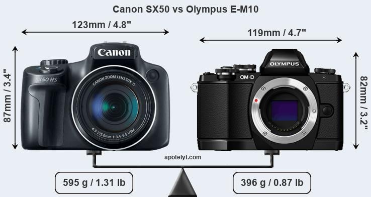 Size Canon SX50 vs Olympus E-M10