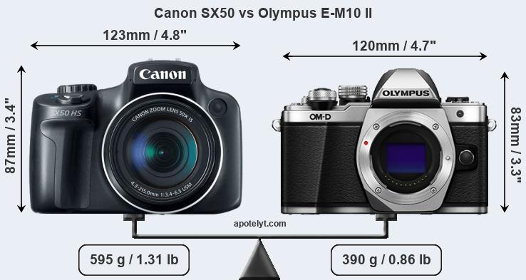 Size Canon SX50 vs Olympus E-M10 II