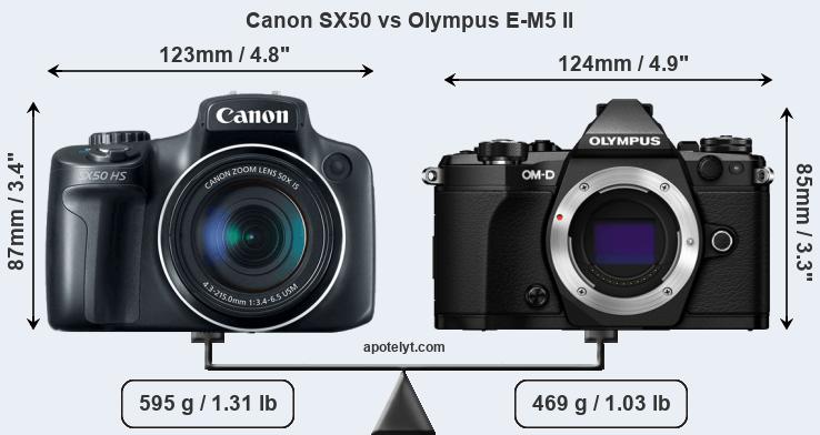 Size Canon SX50 vs Olympus E-M5 II