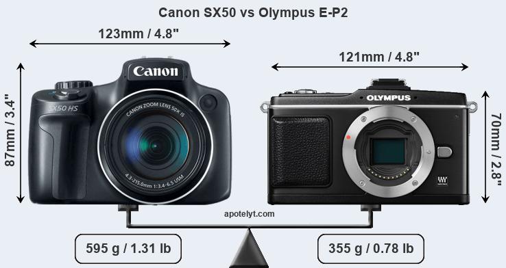 Size Canon SX50 vs Olympus E-P2