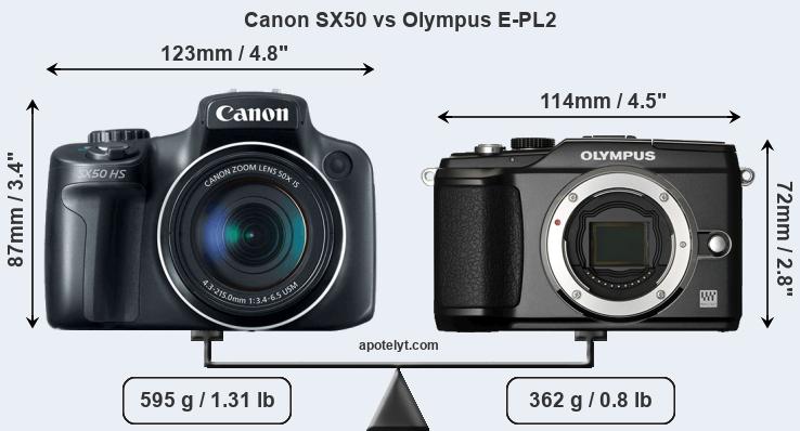 Size Canon SX50 vs Olympus E-PL2