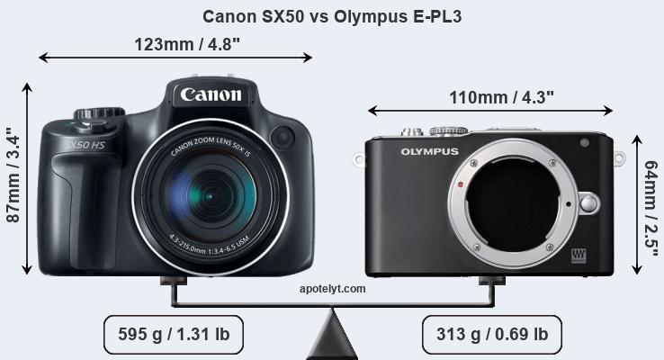 Size Canon SX50 vs Olympus E-PL3