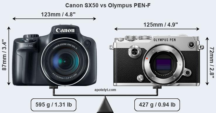 Size Canon SX50 vs Olympus PEN-F