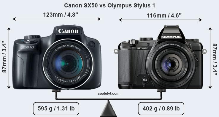 Size Canon SX50 vs Olympus Stylus 1