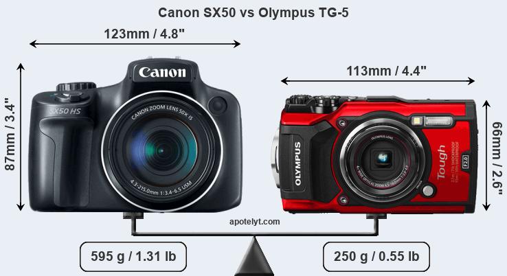 Size Canon SX50 vs Olympus TG-5